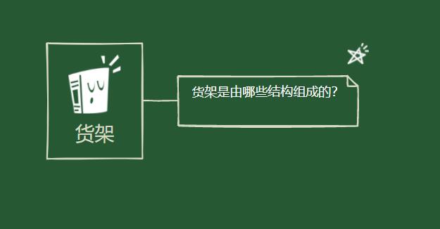 貨架是由哪些結構組成的？